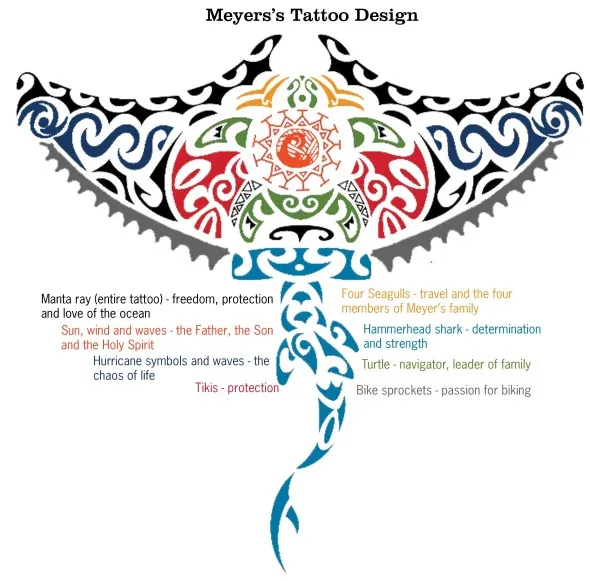 Manta Ray Tattoo Meaning: A Deep Dive into Symbolism, Culture, and Design